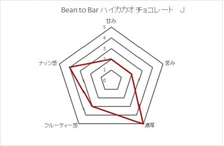 こだわり焙煎！ハイカカオチョコレート55g×２枚（ハイチ産カカオ70％）【ココナッツシュガー使用】 スイーツ お菓子 珈琲 ダークチョコ ビター Bean to Bar工程 ポリフェノール【R00293】