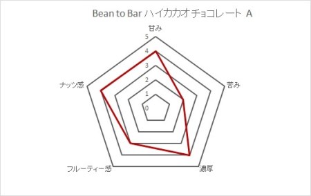 こだわり焙煎！ハイカカオチョコレート55g×２枚（ガーナ産カカオ70％）【ココナッツシュガー使用】 スイーツ お菓子 ダークチョコ ビター Bean to Bar工程 ポリフェノール【R00287】