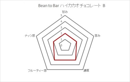 こだわり焙煎！ハイカカオチョコレート55g×２枚（ガーナ産カカオ70％）【足摺黄金糖（黒糖）使用】 スイーツ お菓子 ダークチョコ ビター Bean to Bar工程 ポリフェノール【R00288】