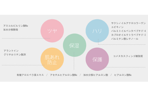 R5-404．あろえの森　浸透保湿化粧水