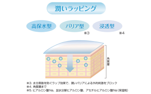 R5-312．MOC ボディウォーマークリーム150g×2本セット（無香料）