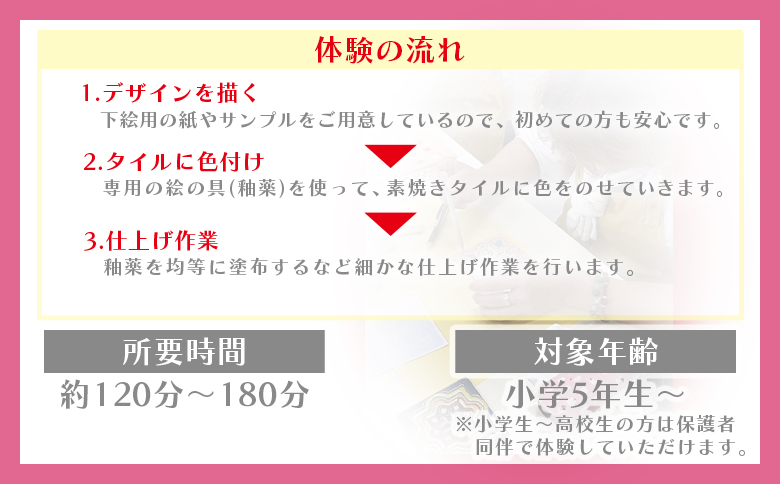 ã¹ãã€ã³ã¿ã€ã«è£œäœäœéš ã¢ã€ã¢ã³ãã¬ãŒã ä» - äœéšãã±ãã äœéš ãªãªãžãã«ã¢ã€ãã ãã®ã¥ãã æäœã ã¿ã€ã« 衚æ ã¹ã¿ã³ã ã€ã³ããªã¢ èŽãç© ãã¬ãŒã³ã ã¢ã¯ãã©ã³ã é«ç¥ç éŠååž ak-0007