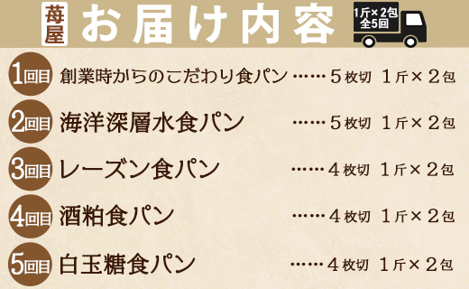 【5か月定期便】苺屋 食パンの定期便 5回 - 送料無料 しょくぱん お楽しみ 食べ比べ こだわり レーズン 酒粕 白玉糖 贈り物 ギフト 贈答 朝食 おやつ ベーカリー パン好き Wit-0071