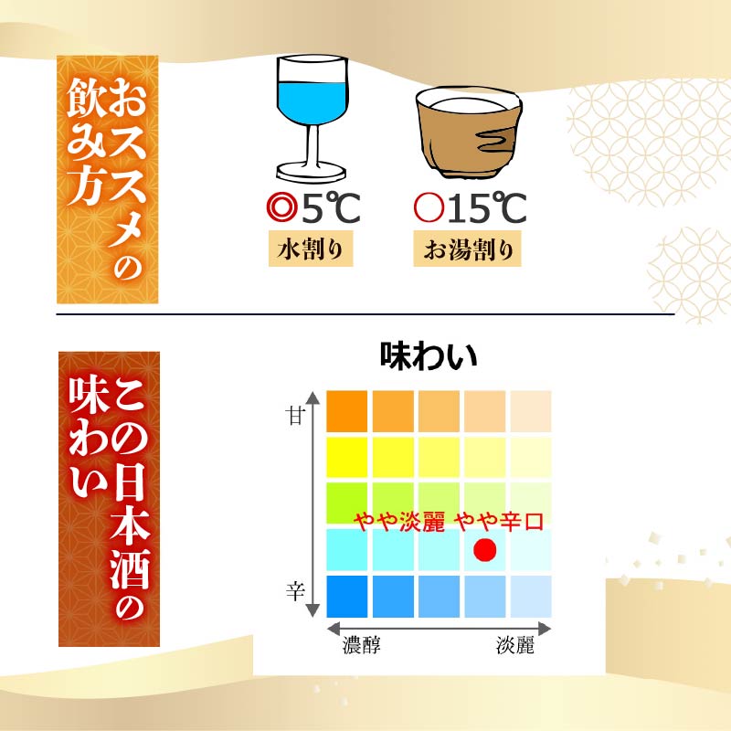 【ECサイトでも大人気の1本！！】土佐鶴 香りレギュラー パック 1800ml 日本酒 冷酒 清酒 熱燗 ぬる燗 家族 宴会 飲み会 晩酌 お花見 祭り 焼酎 お米 お月見 山田錦  土佐鶴 高知県 土佐 安田町 地酒 人気 TR-0149