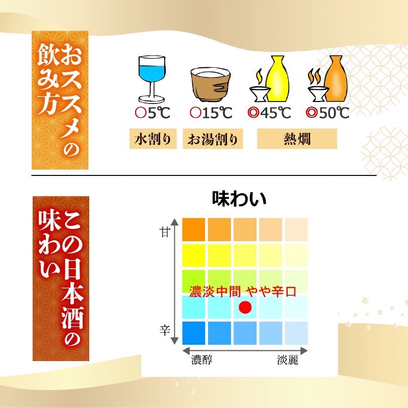 ãé
ãããããªãã®çžæ£ãé
ã£ãŠå çŽç±³ã«ãã 180ml 3æ¬ã»ãã æ¥æ¬é
å·é
æž
é
ç±ç ã¬ãç å®¶æ å®ŽäŒ é£²ã¿äŒ æ©é
ãè±èŠ ç¥ã çŒé
ãç±³ ãæèŠ å±±ç°éŠ åäœé¶Ž é«ç¥ç åäœ å®ç°çº TR-0118