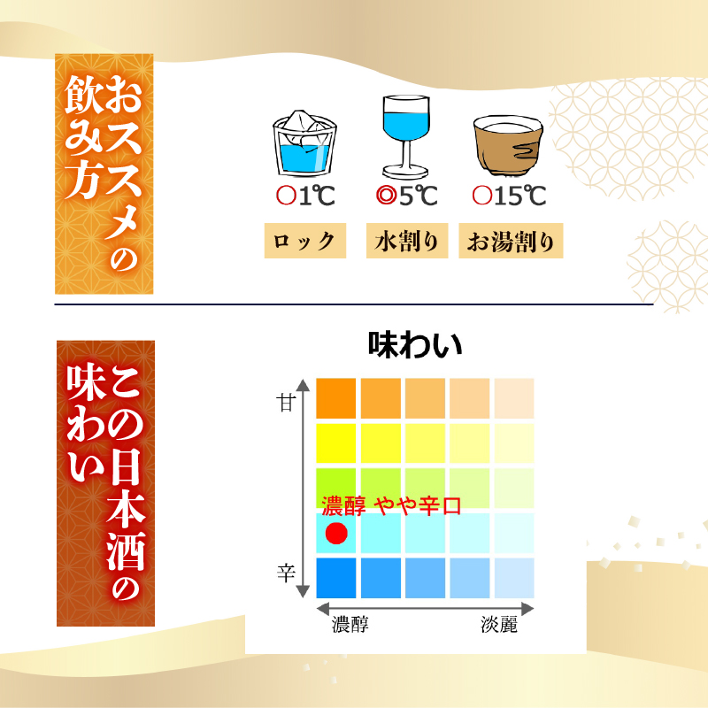 【濾過しない美学】特別純米 無濾過原酒 720ml 日本酒 冷酒 清酒 熱燗 ぬる燗 家族 宴会 飲み会 晩酌 お花見 祭り 焼酎 お米 お月見 山田錦  土佐鶴 高知県 土佐 安田町 TR-0129
