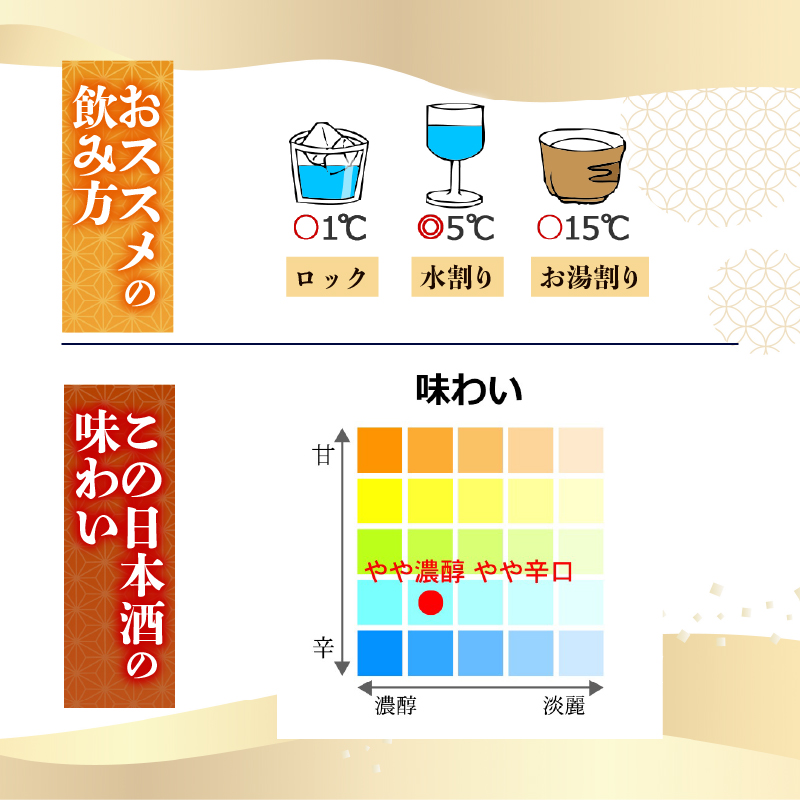 【世界に一つだけの1本】別誂え 大吟醸 無濾過原酒 1800ml 日本酒 冷酒 清酒 熱燗 ぬる燗 家族 宴会 飲み会 晩酌 お花見 祭り 焼酎 お米 お月見 山田錦  土佐鶴 高知県 土佐 安田町 TR-0136