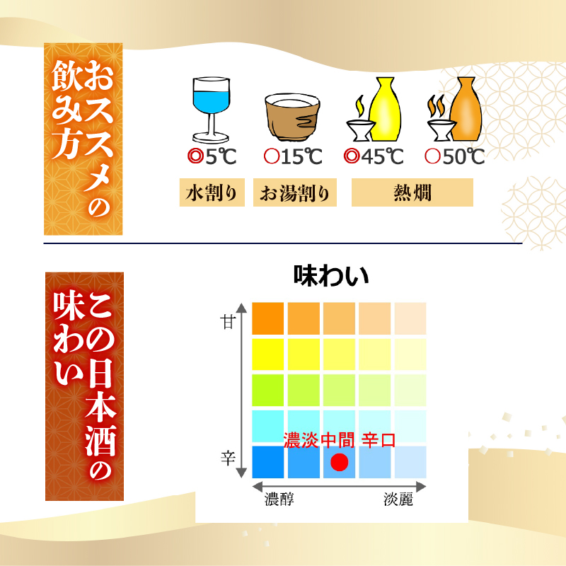 【スッキリとした辛口】辛口吟醸 大吉祥土佐鶴 720ml 日本酒 冷酒 清酒 熱燗 ぬる燗 家族 宴会 飲み会 晩酌 お花見 祭り 焼酎 お米 お月見 山田錦  土佐鶴 高知県 土佐 安田町 TR-0116