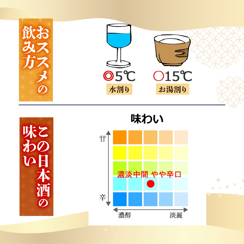 ãåé«ããå±±ç°éŠãã§éžé ãçŽç±³åéžé
'azure' (ã¢ãžã¥ãŒã«) 720ml æ¥æ¬é
å·é
æž
é
ç±ç ã¬ãç å®¶æ å®ŽäŒ é£²ã¿äŒ æ©é
ãè±èŠ ç¥ã çŒé
ãç±³ ãæèŠ å±±ç°éŠ åäœé¶Ž é«ç¥ç åäœ å®ç°çº TR-0108