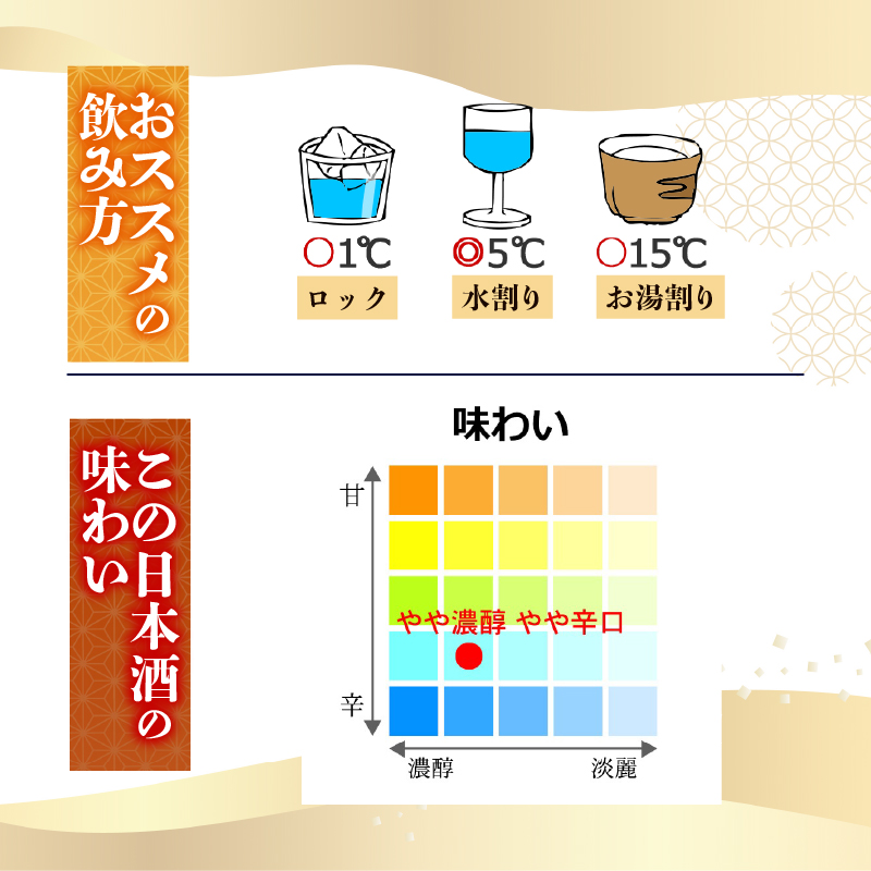 【「超特等」が冠された1本】大吟醸原酒 天平 900ml 日本酒 冷酒 清酒 熱燗 ぬる燗 家族 宴会 飲み会 晩酌 お花見 祭り 焼酎 お米 お月見 山田錦  土佐鶴 高知県 土佐 安田町 TR-0121