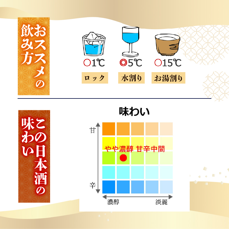 ã飲ã¿ãããã«ãã ãã£ã1æ¯ãåäœé¶Ž ç¹å¥çŽç±³é
720ml æ¥æ¬é
å·é
æž
é
ç±ç ã¬ãç å®¶æ å®ŽäŒ é£²ã¿äŒ æ©é
ãè±èŠ ç¥ã çŒé
ãç±³ ãæèŠ å±±ç°éŠ åäœé¶Ž é«ç¥ç åäœ å®ç°çº TR-0127