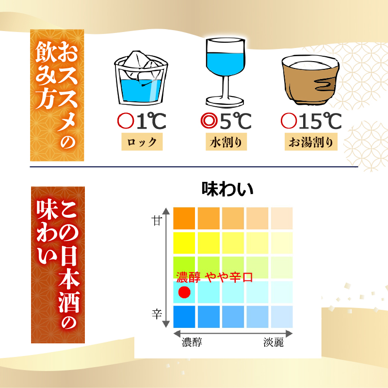 【日本国内限定商品】純米大吟醸 無濾過原酒 龍が如く×土佐鶴~土佐とゲームの夢のコラボ~ 720ml 2本 日本酒 焼酎 お米 高知県 土佐 安田町 坂本龍馬 TR-0100
