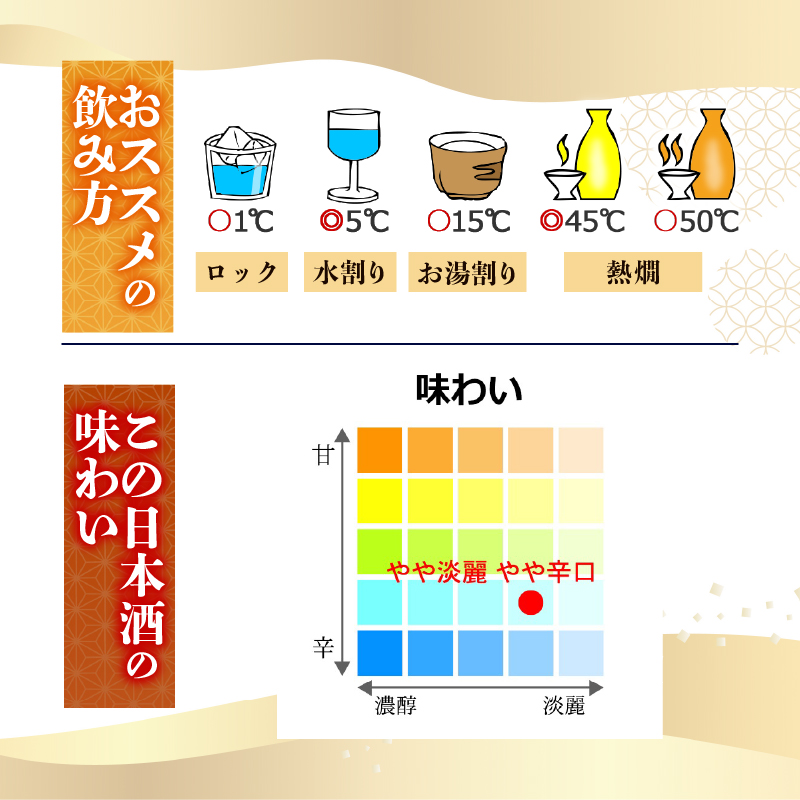 【新酒の蔵からひとしぼり】土佐鶴 蔵出しカップ 180ml 4本セット 日本酒 冷酒 清酒 熱燗 ぬる燗 家族 宴会 飲み会 晩酌 お花見 祭り 焼酎 お米 お月見 山田錦  土佐鶴 高知県 土佐 安田町 TR-0125