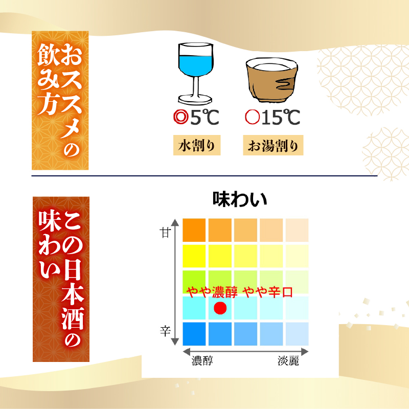 ãæéããããæé«ã®1æ¯ãçŽç±³å€§åéžåé
ã¶ã»åäœé¶Ž 720ml æ¥æ¬é
å·é
æž
é
ç±ç ã¬ãç å®¶æ å®ŽäŒ é£²ã¿äŒ æ©é
ãè±èŠ ç¥ã çŒé
ãç±³ ãæèŠ å±±ç°éŠ åäœé¶Ž é«ç¥ç åäœ å®ç°çº TR-0112