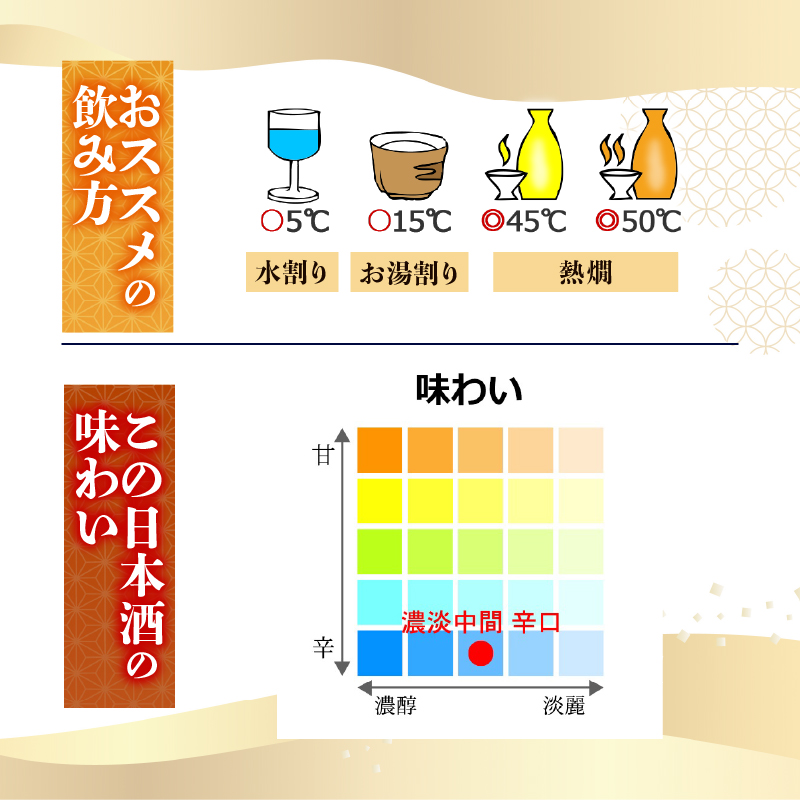 【伝統と本醸の調和】本醸造酒 本醸辛口 720ml 日本酒 冷酒 清酒 熱燗 ぬる燗 家族 宴会 飲み会 晩酌 お花見 祭り 焼酎 お米 お月見 山田錦  土佐鶴 高知県 土佐 安田町 TR-0137