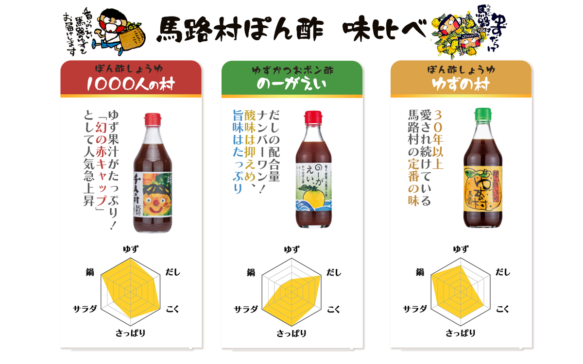 【ポン酢】馬路村ゆずポン酢食べ比べ3種セット 調味料 柚子
