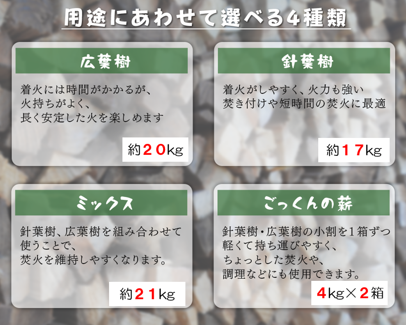 【馬路村の薪　乾燥薪17ｋｇ 針葉樹】 まき 薪 マキ 薪ストーブ キャンプ 焚き木 焚き火 アウトドア 高知県 馬路村 【552】