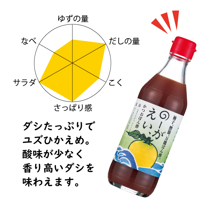 ゆずポン酢 ５種 食べ比べ セット（360ｍｌ×各1本） 調味料 ゆず 柚子 ぽん酢 ドレッシング 鍋 水炊き 醤油 ギフト 贈答用 お中元 お歳暮  のし 熨斗 送料無料 高知県 馬路村  [527]