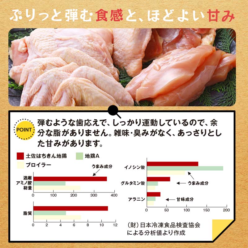 土佐はちきん地鶏 むね肉 1kg 地鶏 ムネ肉 胸肉 鶏肉 とり肉 とりにく 肉 高知県 大川村 F6R-003