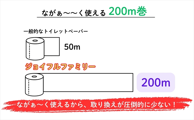 超長尺 トイレットペーパー ジョイフルファミリー 200m巻 24本入り