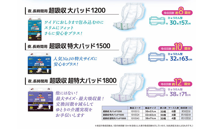 ããŒã€è¶
åžåã»è¶
ç¹å€§ãããïŒ çŽ12åå/ 倧人çšå°¿ãšãããã1800ml / å€ã»é·æéçš / çŽããã€ïŒ