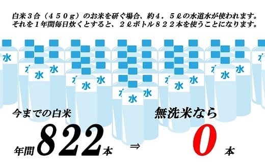 こだわりの無洗米でおいしく簡単！「仁井田米にこまる」５㎏／Bos-02 