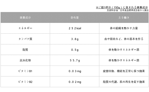 【新米予約】こだわりの無洗米でおいしく簡単！「仁井田米にこまる」５㎏／Bos-A02