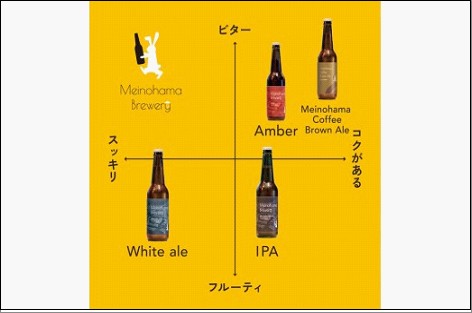 【ギフト箱】姪浜ブルワリー クラフトビール 330ml 5本セット 3種飲み比べ