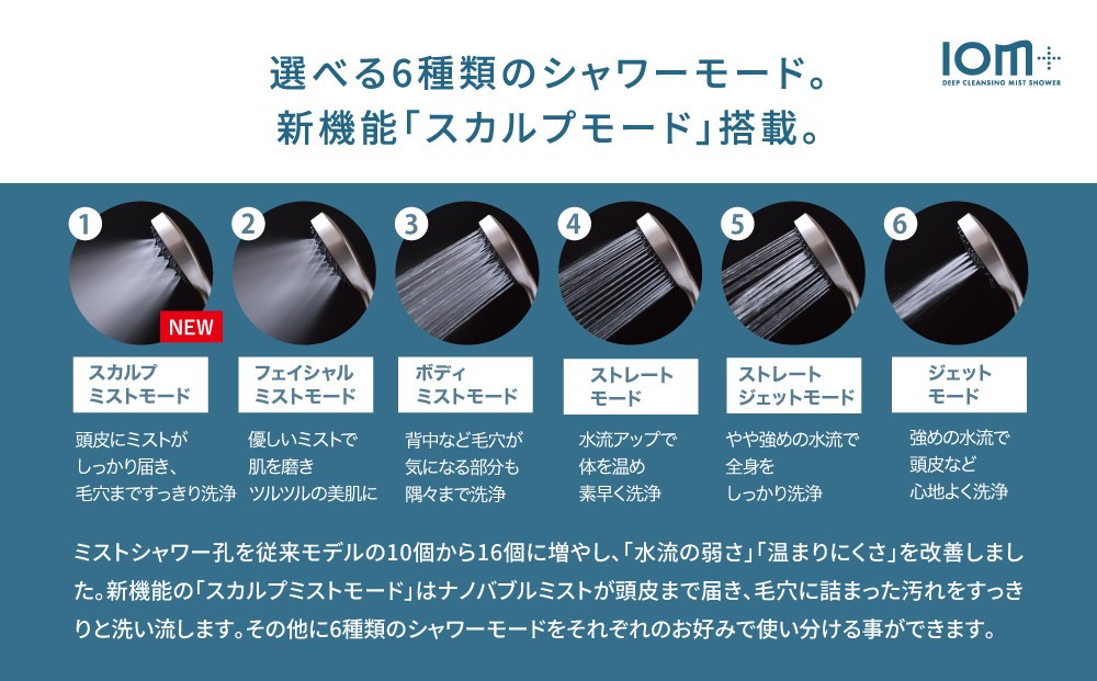 ã¯ã¬ã€ã ã·ã£ã¯ãŒããã ãã¹ãã·ã£ã¯ãŒIOMïŒ(ã€ãªã ãã©ã¹) CIMSH-X06Nã çŸå®¹ ãã¢ã±ã¢ ããã£ã±ã¢ ãããã å®¶é» ã