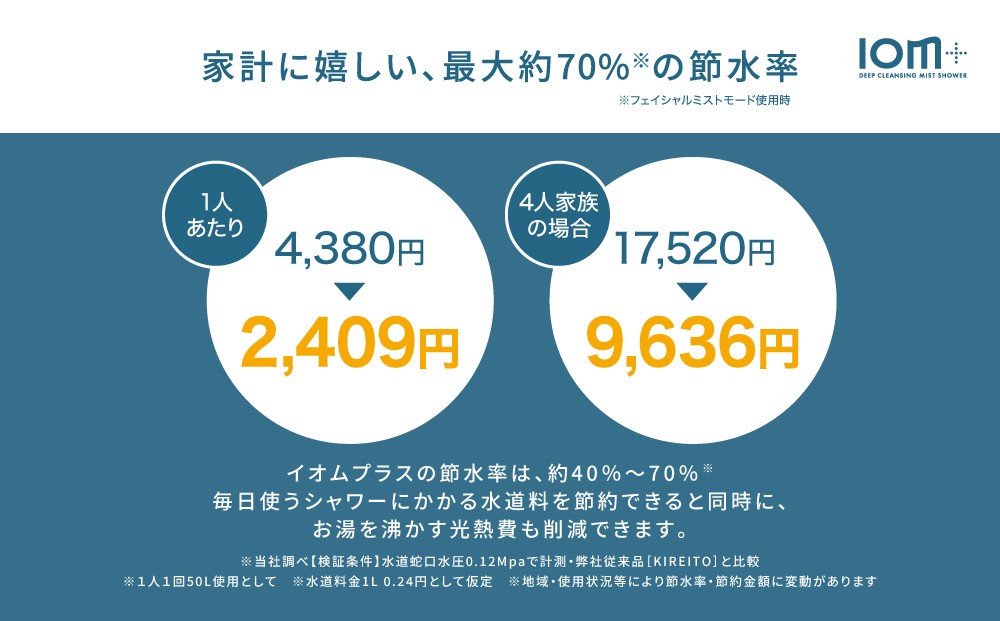 ã¯ã¬ã€ã ã·ã£ã¯ãŒããã ãã¹ãã·ã£ã¯ãŒIOMïŒ(ã€ãªã ãã©ã¹) CIMSH-X06Nã çŸå®¹ ãã¢ã±ã¢ ããã£ã±ã¢ ãããã å®¶é» ã