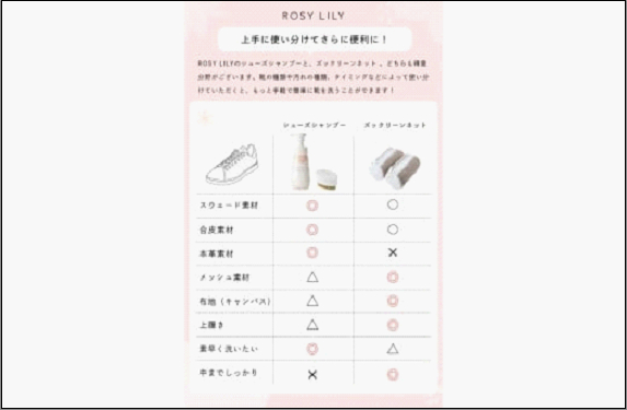 【セット】ROSY LILY　プレミアムシューズシャンプー 5種の香りの詰め合わせ250mL （50mL×5本）（香りの種類：OTOMEYURI/HIMESAYURI/OCHA/SPA/FOREST）