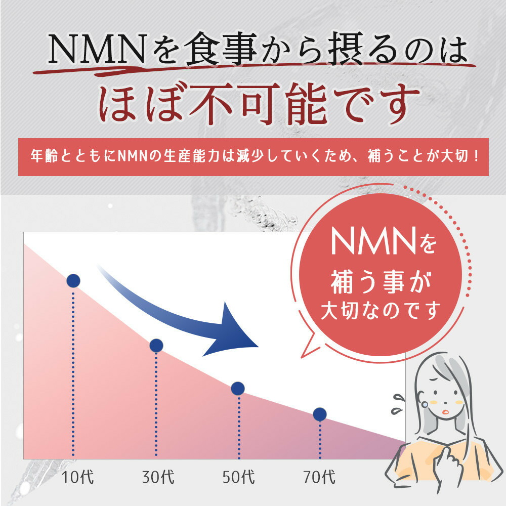魅惑ザクロ NMN Boost(福岡市返礼品)【4袋入り】