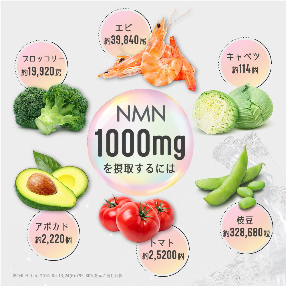 鬲諠代じ繧ッ繝ュ NMN Boost(遖丞イ。蟶りソ皮、シ蜩)縲6陲句・繧翫
