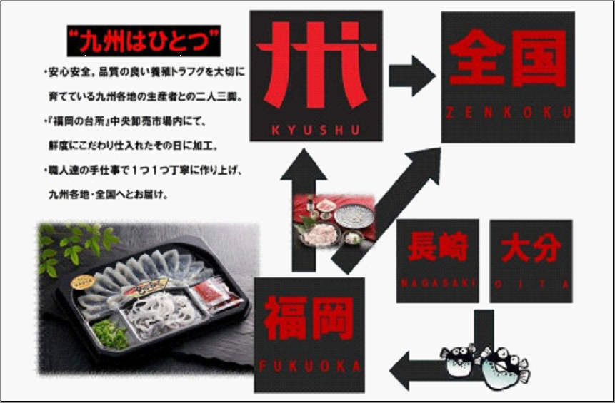 ãéç®±Bãâ»ãã©ãã°èé ãã»é(4人åã»ãã) ãµãå°éåºãµããŸãæ°Žç£ãåå€ã®å°æïŒçŠå²¡äžå€®åžå£²åžå ŽãããçŽé