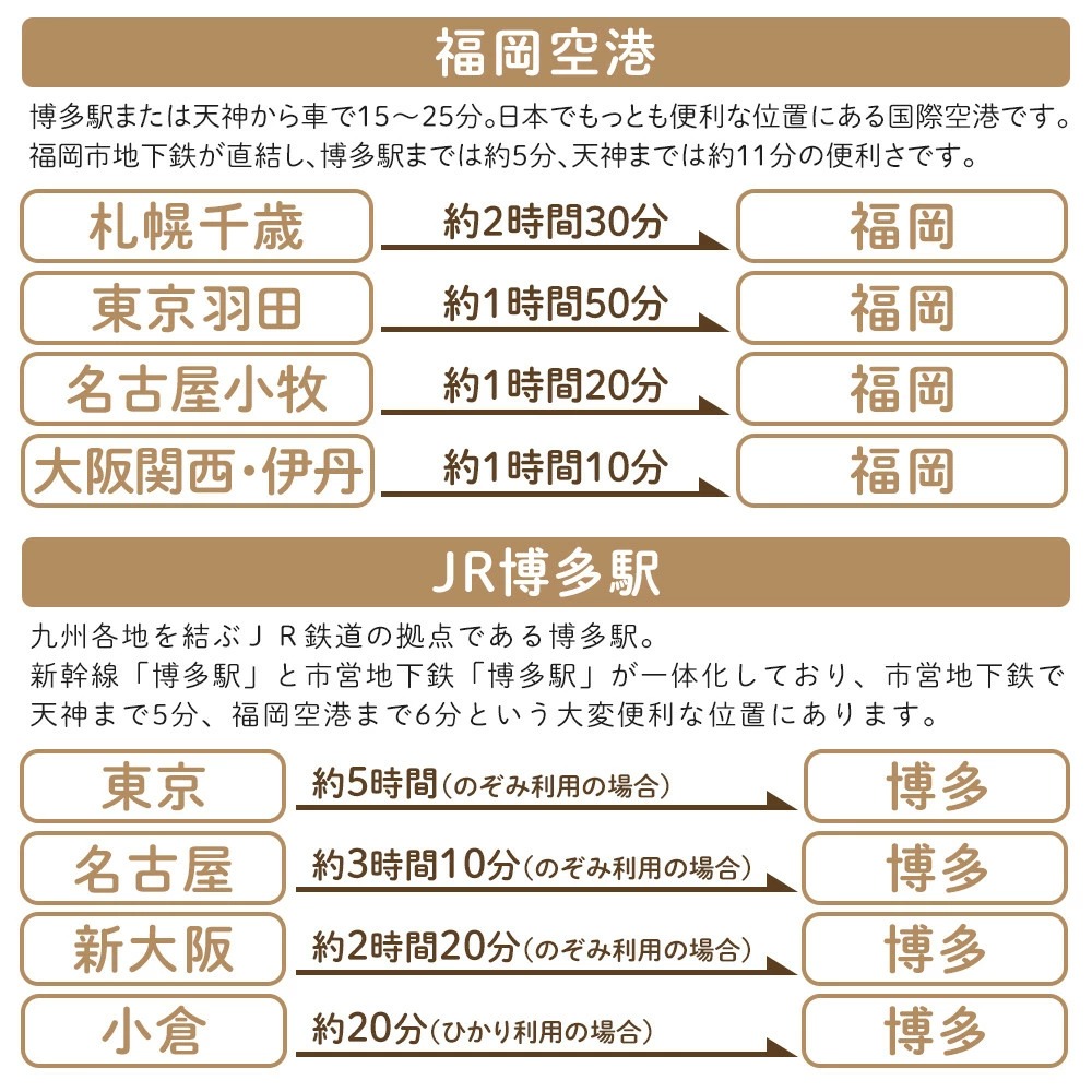 HIS 福岡市 ふるさと納税クーポン 90,000円分《航空券と宿泊がセットの対象ツアーに使える》 旅行 旅行券 宿泊券 宿泊 トラベル トラベルクーポン