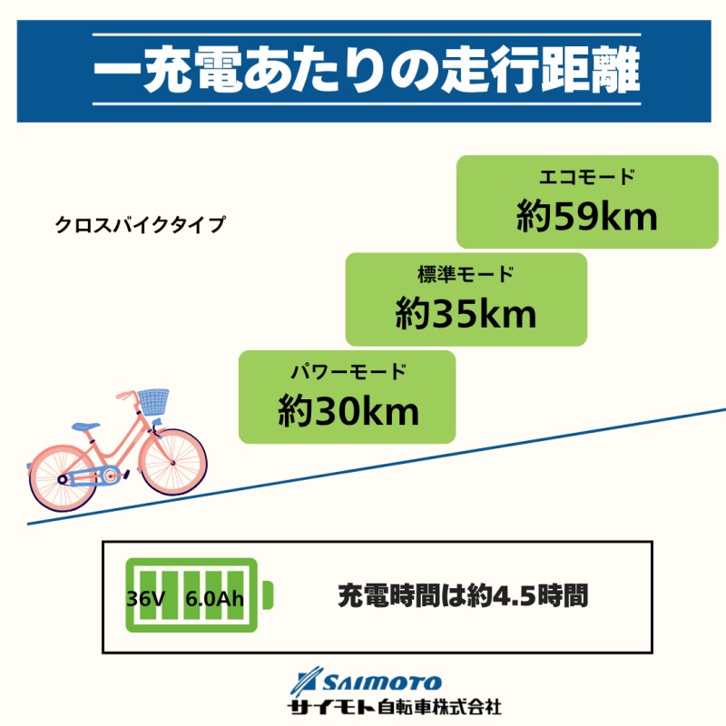 【福岡市】eコンシャス クロス 電動アシスト自転車 700c型 (G436) マットブラック 【完全組立】