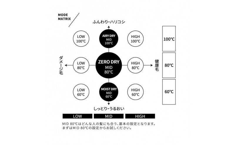 ホリスティックキュアーズ MAGNETHairPro(マグネットヘアプロ)ドライヤー 0＋(ゼロプラス) ホワイト HCD-G08CW 美容 美容家電 日用品 家電 サロン ヘアケア ドライヤー 博多 福岡市