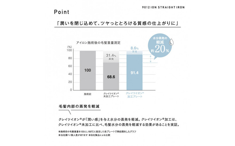 クレイツ 9012 イオンストレートアイロン 120℃～200℃ 海外対応 交流(コード)式 ホワイト CS-G9012W ヘアアイロン スタイリング ストレートアイロン コテ ヘアケア 家電 電化製品 美容 美容家電 福岡県 福岡市 福岡