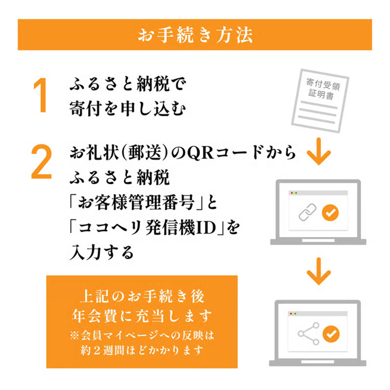 ココヘリ（DRS［更新1年］） Direct Rescue System ダイレクトレスキューシステム 救助 捜索 防災 防災グッズ  博多 福岡市
