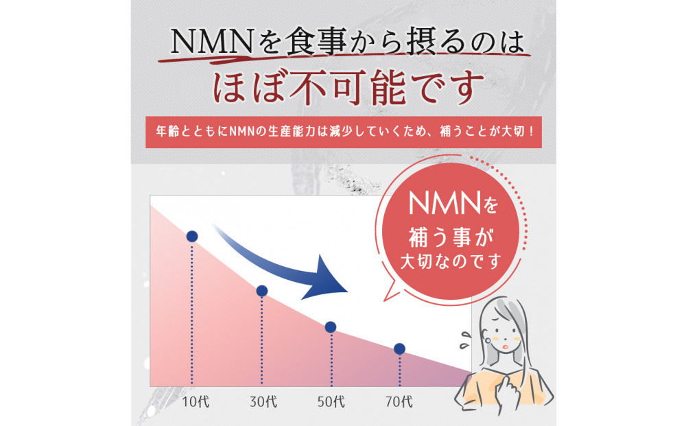 鬲諠代じ繧ッ繝ュ NMN Boost(遖丞イ。蟶りソ皮、シ蜩)縲4陲句・繧翫