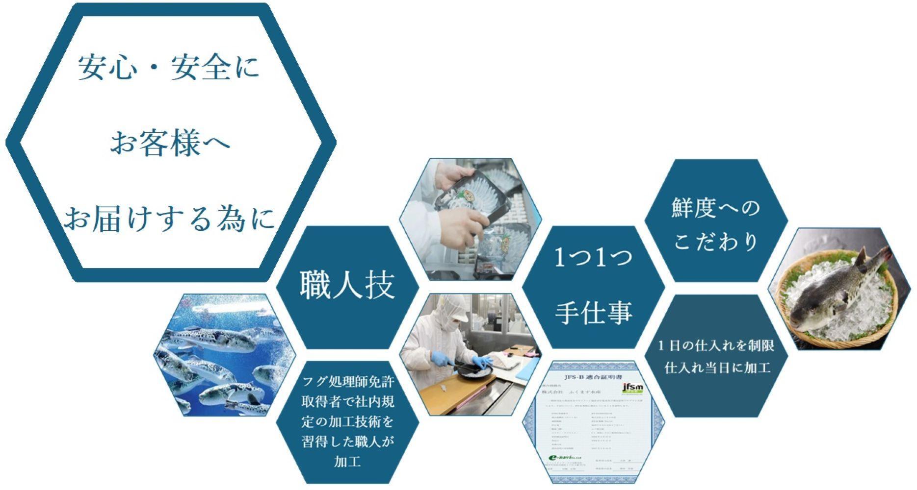 ããã©ãã°èé ããããªãªãžãã«è§ç¿Ã2ç¿ãããµãå°éåºãµããŸãæ°Žç£ããåå€ã®å°æïŒçŠå²¡äžå€®åžå£²åžå ŽãããçŽéã