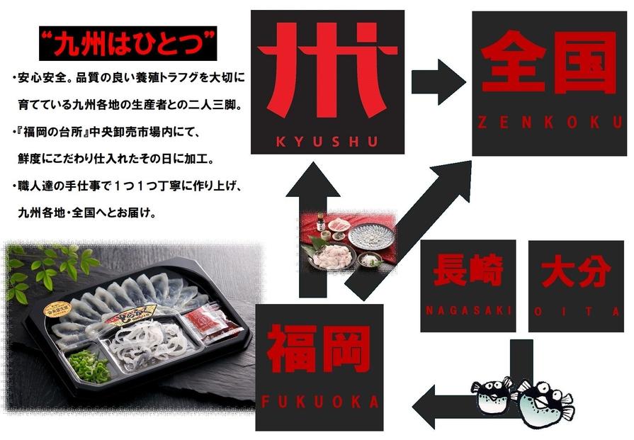 【重箱B】※トラフグ薄造り・鍋(4人前セット)  ふぐ専門店ふくます水産「博多の台所：福岡中央卸売市場」より直送