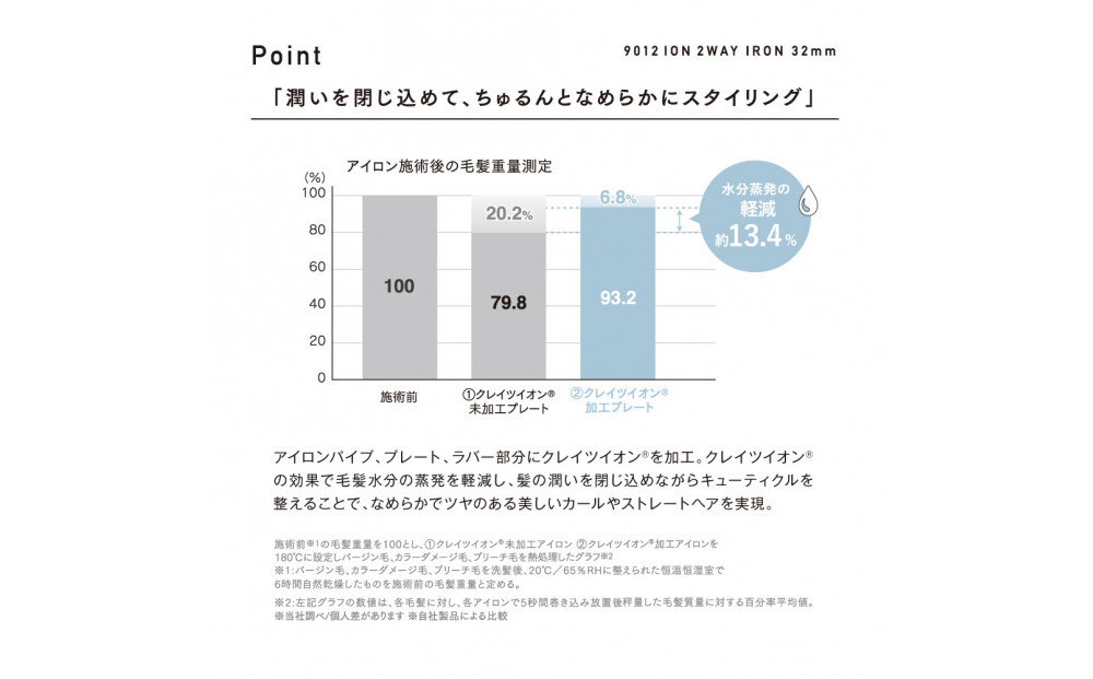 【福岡市】 クレイツ 9012 イオン2WAYアイロン 32mm 120℃～200℃ 海外対応 交流(コード)式 CSC9012-G32W 【 美容家電 おすすめ 家電 】