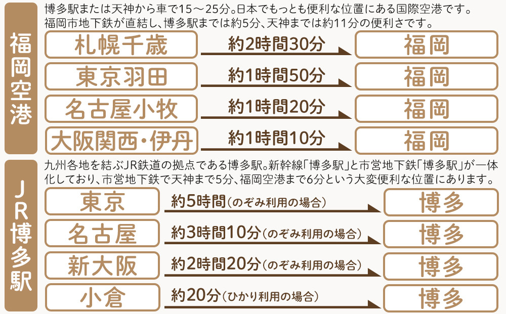 HISãµãããšçŽçšã¯ãŒãã³ïŒçŠå²¡åžïŒ90,000åå