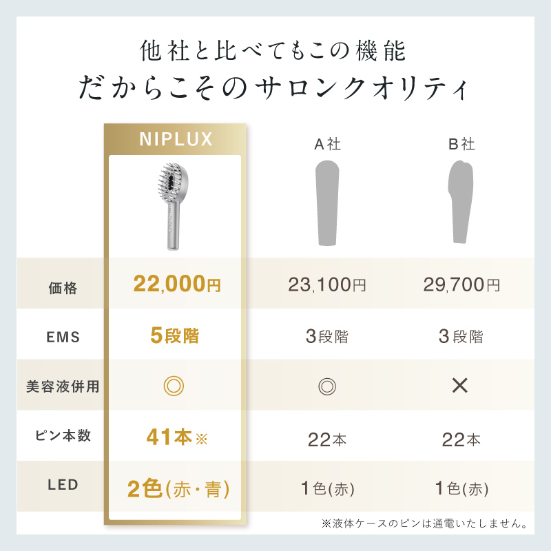 縲千ヲ丞イ。蟶ゅ鮮IPLUX 繝悶Λ繧キ蝙九Μ繝輔ヨ繧ア繧「 EMS LIFT BRUSH