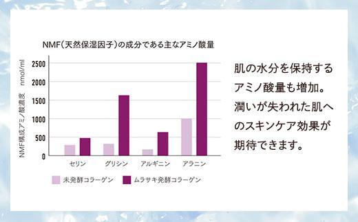 【福岡市】【2か月定期便】パーフェクトワン モイスチャージェル 75g 新日本製薬