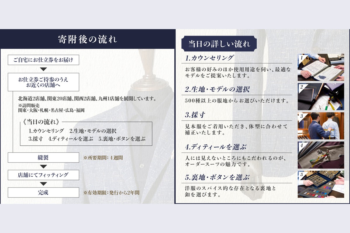 【F-030】銀座山形屋 メンズオーダー仕立券(15,000円分)