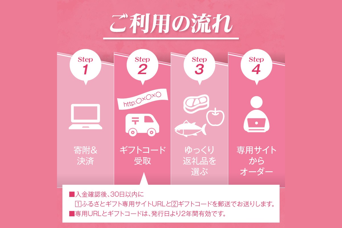 ãAS-0900ãããšããã»ã¬ã¯ãããµãããšã®ãããïŒïŒäžå