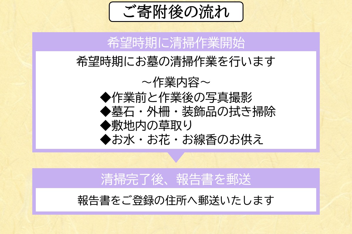 ãE-100ãã墿é€ä»£è¡ãµãŒãã¹ â»èŠäºåé£çµ¡â»