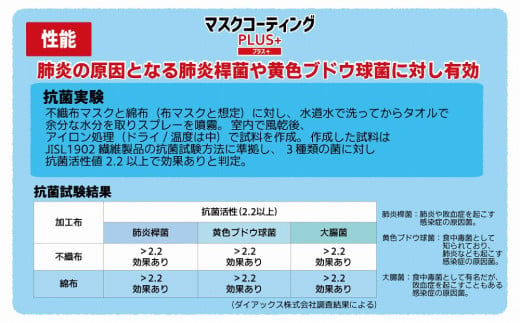 簡単に自分で抗菌マスクが作れる！マスクコーティングＰＬＵＳ＋３本セット